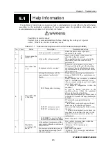 Предварительный просмотр 79 страницы Fujitsu IP-900D Hardware User'S Manual