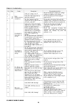 Предварительный просмотр 80 страницы Fujitsu IP-900D Hardware User'S Manual