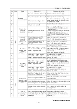 Предварительный просмотр 81 страницы Fujitsu IP-900D Hardware User'S Manual