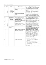 Предварительный просмотр 82 страницы Fujitsu IP-900D Hardware User'S Manual