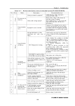 Предварительный просмотр 83 страницы Fujitsu IP-900D Hardware User'S Manual