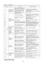 Preview for 84 page of Fujitsu IP-900D Hardware User'S Manual