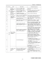 Предварительный просмотр 85 страницы Fujitsu IP-900D Hardware User'S Manual