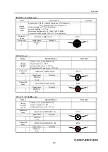 Preview for 97 page of Fujitsu IP-900D Hardware User'S Manual