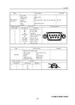 Preview for 99 page of Fujitsu IP-900D Hardware User'S Manual