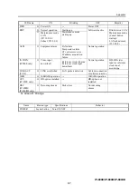 Preview for 101 page of Fujitsu IP-900D Hardware User'S Manual