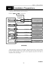 Preview for 63 page of Fujitsu IP-920 E/DC Hardware User'S Manual