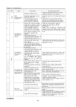 Preview for 76 page of Fujitsu IP-920 E/DC Hardware User'S Manual