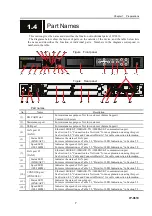 Предварительный просмотр 21 страницы Fujitsu IP-9610 Hardware User'S Manual