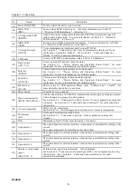 Preview for 22 page of Fujitsu IP-9610 Hardware User'S Manual