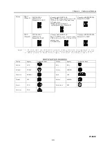 Preview for 57 page of Fujitsu IP-9610 Hardware User'S Manual