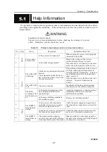 Preview for 61 page of Fujitsu IP-9610 Hardware User'S Manual