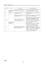 Preview for 62 page of Fujitsu IP-9610 Hardware User'S Manual