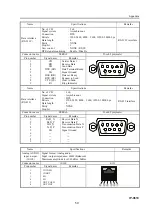 Preview for 73 page of Fujitsu IP-9610 Hardware User'S Manual