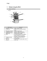 Preview for 9 page of Fujitsu iPAD100 series Operation Manual