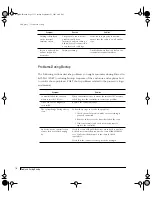 Предварительный просмотр 144 страницы Fujitsu IRF-1D series User Manual