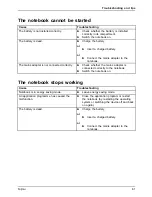 Preview for 65 page of Fujitsu LIFEBOOK A555 Operating Manual