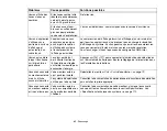 Preview for 243 page of Fujitsu Lifebook AH530 User Manual