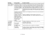 Preview for 244 page of Fujitsu Lifebook AH531 User Manual