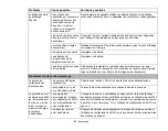 Preview for 245 page of Fujitsu Lifebook AH531 User Manual