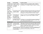 Preview for 246 page of Fujitsu Lifebook AH531 User Manual