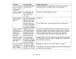 Preview for 248 page of Fujitsu Lifebook AH531 User Manual