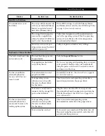 Preview for 68 page of Fujitsu LifeBook B-2130 User Manual