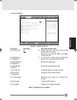 Предварительный просмотр 78 страницы Fujitsu LifeBook B2150 Instruction Manual