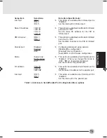 Предварительный просмотр 80 страницы Fujitsu LifeBook B2150 Instruction Manual