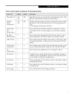 Preview for 9 page of Fujitsu LifeBook B2610 Bios Manual