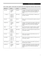 Preview for 11 page of Fujitsu LifeBook B2610 Bios Manual