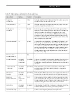 Preview for 17 page of Fujitsu Lifebook B6000 Bios Manual