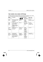 Preview for 60 page of Fujitsu LIFEBOOK Bay Projector Operating Manual