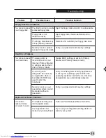 Предварительный просмотр 36 страницы Fujitsu Lifebook C1320 User Manual