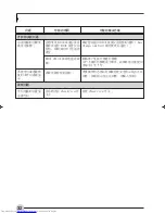 Предварительный просмотр 83 страницы Fujitsu Lifebook C1320 User Manual