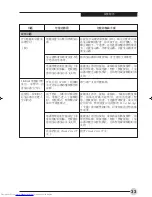 Предварительный просмотр 84 страницы Fujitsu Lifebook C1320 User Manual