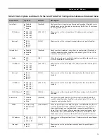 Preview for 13 page of Fujitsu Lifebook E4000 Bios Manual