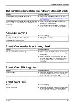 Preview for 83 page of Fujitsu LIFEBOOK E549 Operating Manual