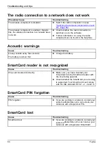 Preview for 80 page of Fujitsu lifebook e736 Operating Manual