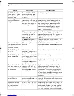 Preview for 68 page of Fujitsu LifeBook E8000 User Manual