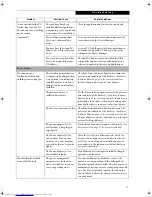 Предварительный просмотр 65 страницы Fujitsu LifeBook E8310 User Manual