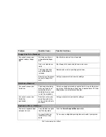 Preview for 109 page of Fujitsu Lifebook E8410 User Manual