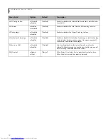 Preview for 10 page of Fujitsu LifeBook L Series Bios Manual