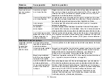 Preview for 224 page of Fujitsu Lifebook LH530 User Manual