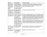 Preview for 231 page of Fujitsu Lifebook LH530 User Manual