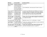 Preview for 232 page of Fujitsu Lifebook LH530 User Manual