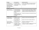 Preview for 242 page of Fujitsu Lifebook NH751 User Manual