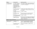 Preview for 249 page of Fujitsu Lifebook NH751 User Manual