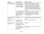 Preview for 252 page of Fujitsu Lifebook NH751 User Manual