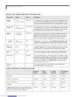 Preview for 24 page of Fujitsu LifeBook P-2046 Bios Manual